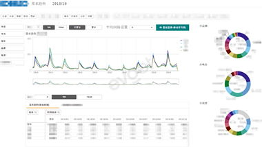 企業(yè)管理駕駛艙解決方案 以慧都網(wǎng)引領(lǐng)企業(yè)軟件開(kāi)發(fā)新航向