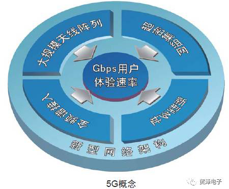 到底什么是5G？一文揭開(kāi)第五代移動(dòng)通信技術(shù)的神秘面紗